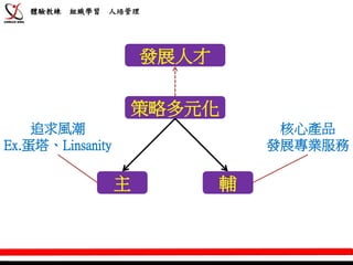 體驗教練   組織學習   人培管理




                      發展人才

                   策略多元化
    追求風潮                          核心產品
Ex.蛋塔、Linsanity                  發展專業服務

                  主          輔
 