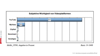 Quelle: http://www.uni-leipzig.de/~umfmed/MeMo_VP09.pdf
 