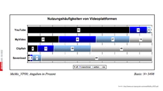 Quelle: http://www.uni-leipzig.de/~umfmed/MeMo_VP09.pdf
 