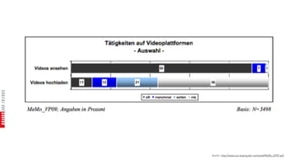 Quelle: http://www.uni-leipzig.de/~umfmed/MeMo_VP09.pdf
 