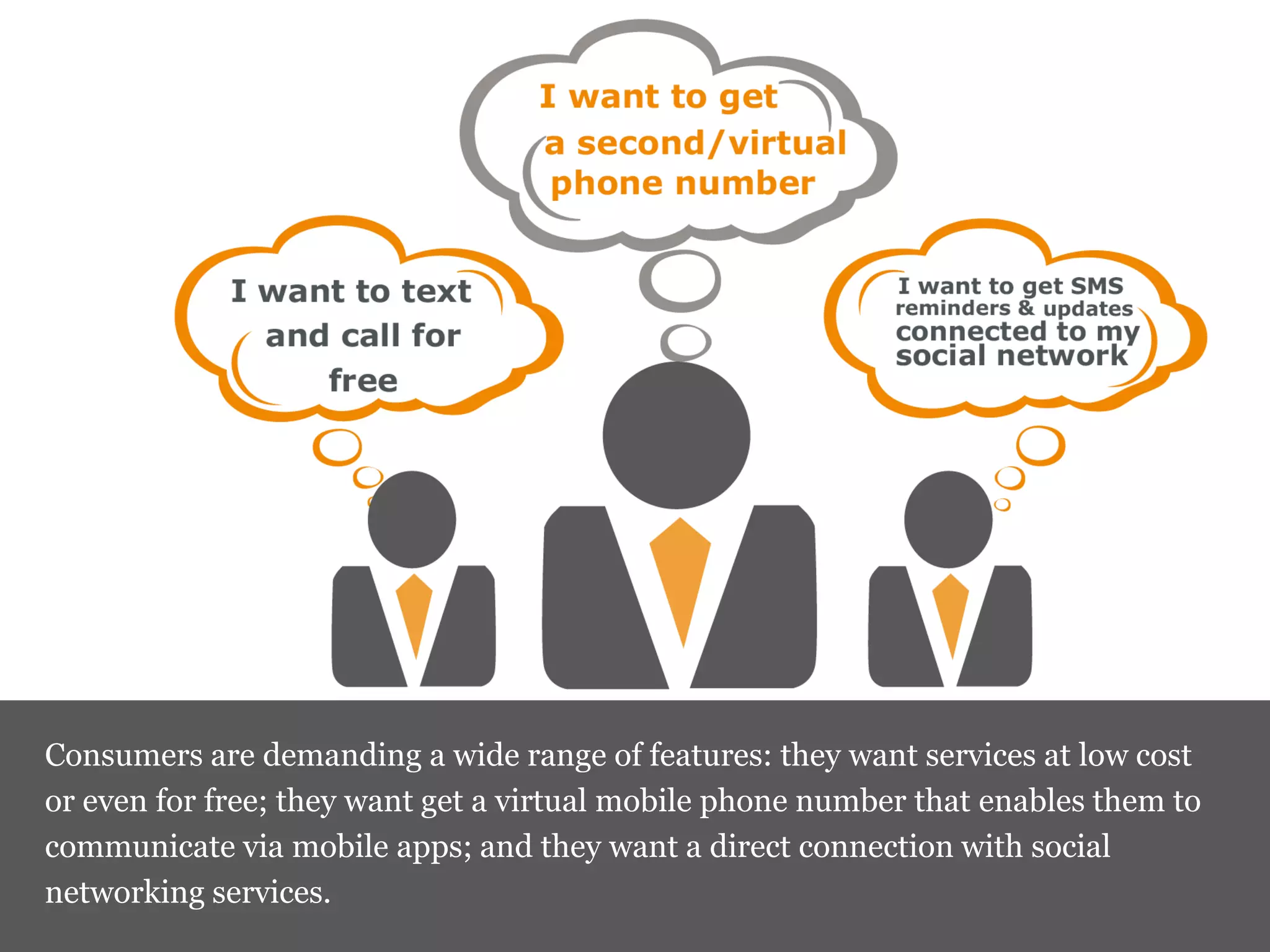 Consumers are demanding a wide range of features: they want services at low cost
or even for free; they want get a virtual mobile phone number that enables them to
communicate via mobile apps; and they want a direct connection with social
                                                                               5
networking services.
 