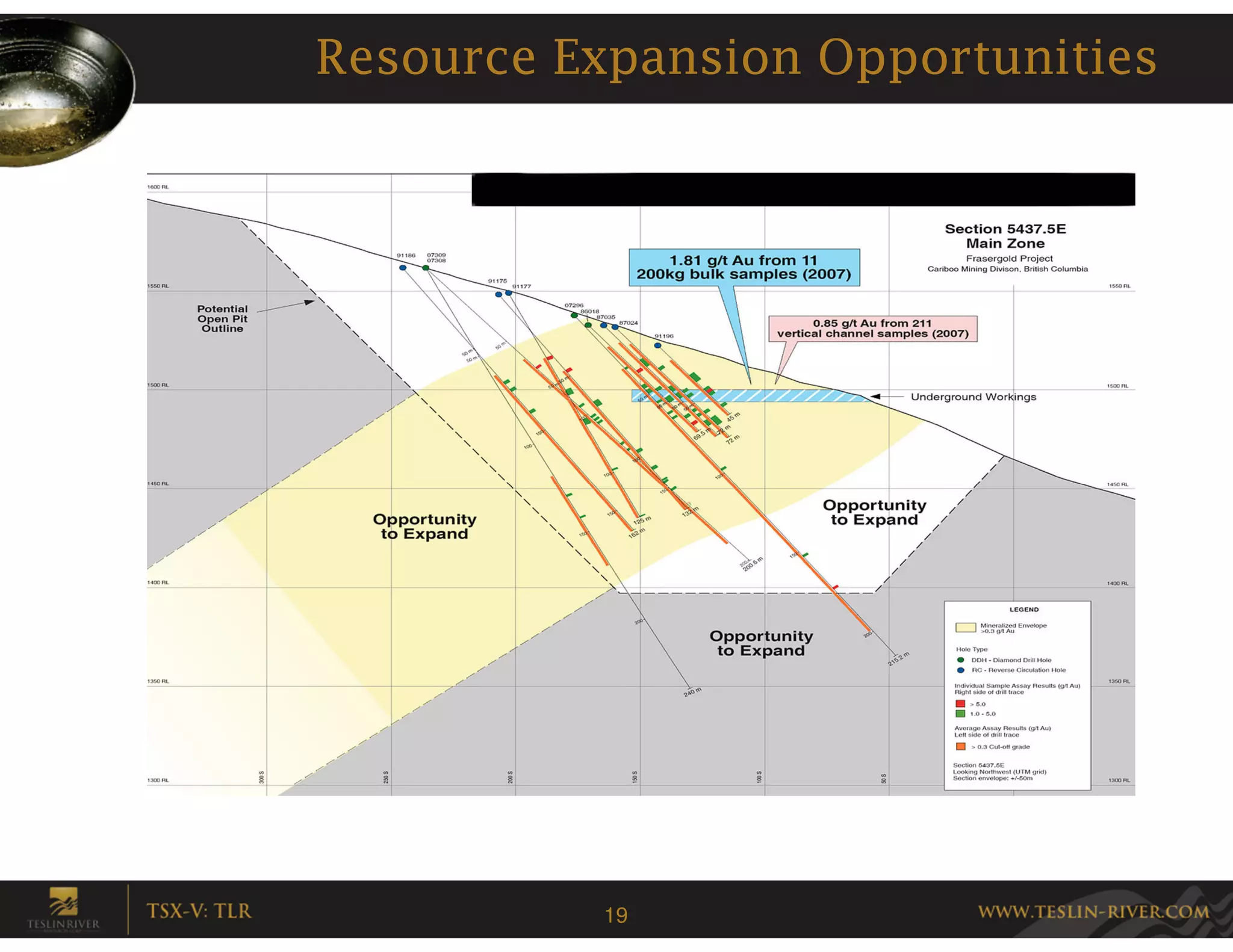 Resource Expansion Opportunities




          19
 