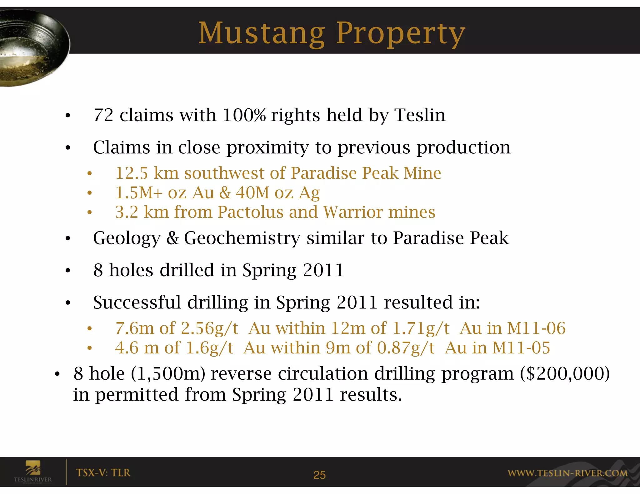 Mustang Property

 •       72 claims with 100% rights held by Teslin
 •       Claims in close proximity to previous production
     •     12.5 km southwest of Paradise Peak Mine
     •     1.5M+ oz Au & 40M oz Ag
     •     3.2 km from Pactolus and Warrior mines
 •       Geology & Geochemistry similar to Paradise Peak
 •       8 holes drilled in Spring 2011
 •       Successful drilling in Spring 2011 resulted in:
     •     7.6m of 2.56g/t Au within 12m of 1.71g/t Au in M11-06
     •     4.6 m of 1.6g/t Au within 9m of 0.87g/t Au in M11-05
• 8 hole (1,500m) reverse circulation drilling program ($200,000)
  in permitted from Spring 2011 results.



                                   25
 