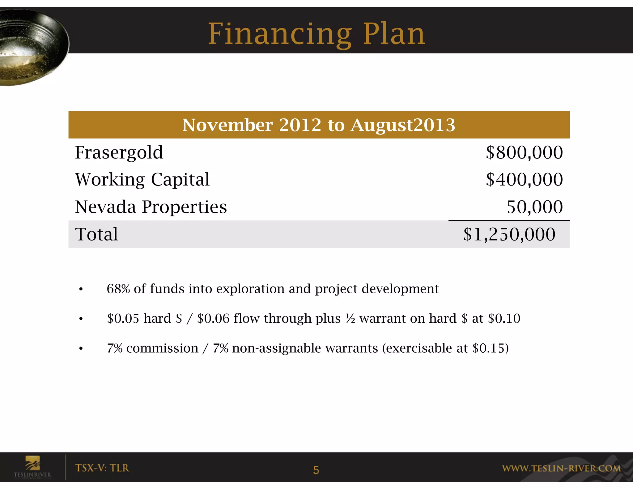 Financing Plan

                November 2012 to August2013
Frasergold                                                       $800,000
Working Capital                                                  $400,000
Nevada Properties                                                   50,000
Total                                                        $1,250,000


•   68% of funds into exploration and project development

•   $0.05 hard $ / $0.06 flow through plus ½ warrant on hard $ at $0.10

•   7% commission / 7% non-assignable warrants (exercisable at $0.15)




                                     5
 