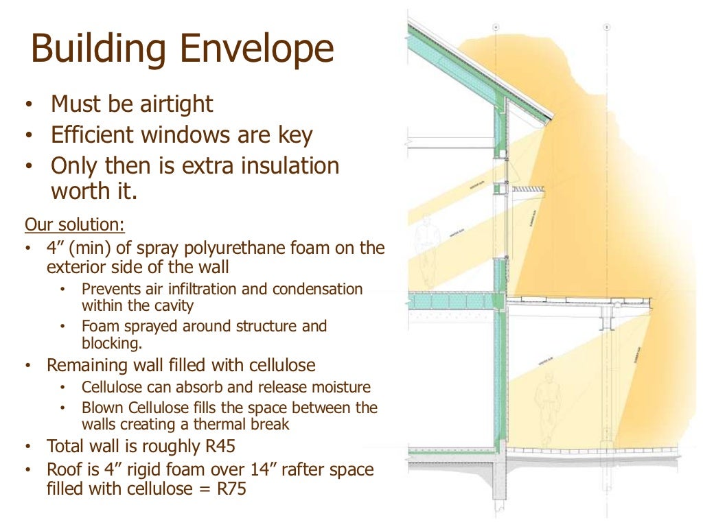 Building Envelope • Must be