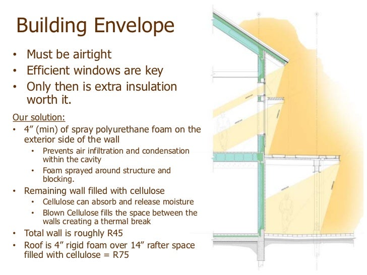 Building Envelope • Must be