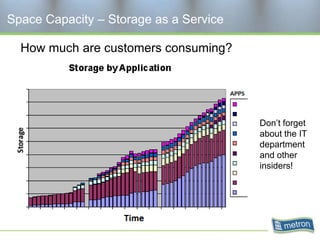 Space Capacity – Storage as a Service

  How much are customers consuming?




                                        Don’t forget
                                        about the IT
                                        department
                                        and other
                                        insiders!
 