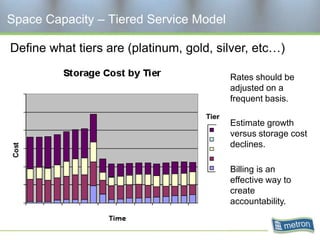 Space Capacity – Tiered Service Model

Define what tiers are (platinum, gold, silver, etc…)

                                         Rates should be
                                         adjusted on a
                                         frequent basis.

                                         Estimate growth
                                         versus storage cost
                                         declines.

                                         Billing is an
                                         effective way to
                                         create
                                         accountability.
 