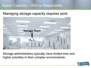 Space Capacity – Who is Responsible

Managing storage capacity requires work.




Storage administrators typically have limited time and
higher priorities in their complex environments.
 