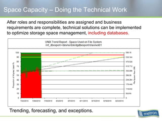 Space Capacity – Doing the Technical Work
 After roles and responsibilities are assigned and business
 requirements are complete, technical solutions can be implemented
 to optimize storage space management, including databases.




  Trending, forecasting, and exceptions.
 