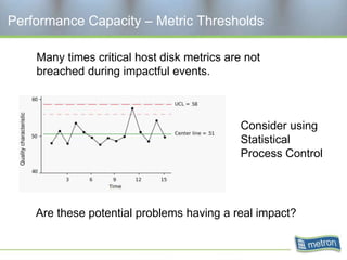 Performance Capacity – Metric Thresholds

    Many times critical host disk metrics are not
    breached during impactful events.



                                             Consider using
                                             Statistical
                                             Process Control




    Are these potential problems having a real impact?
 