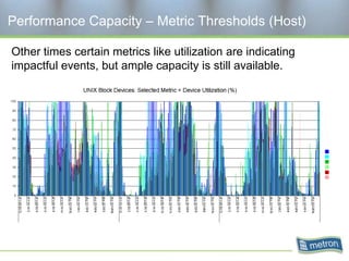 Performance Capacity – Metric Thresholds (Host)

Other times certain metrics like utilization are indicating
impactful events, but ample capacity is still available.
 