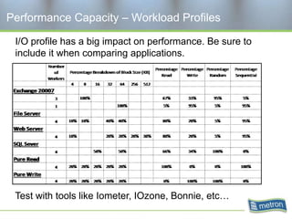 Performance Capacity – Workload Profiles

 I/O profile has a big impact on performance. Be sure to
 include it when comparing applications.




 Test with tools like Iometer, IOzone, Bonnie, etc…
 