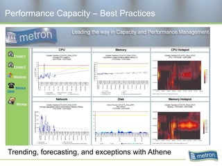 Performance Capacity – Best Practices




Trending, forecasting, and exceptions with Athene
 