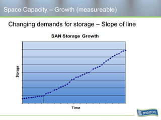 Space Capacity – Growth (measureable)

 Changing demands for storage – Slope of line
 