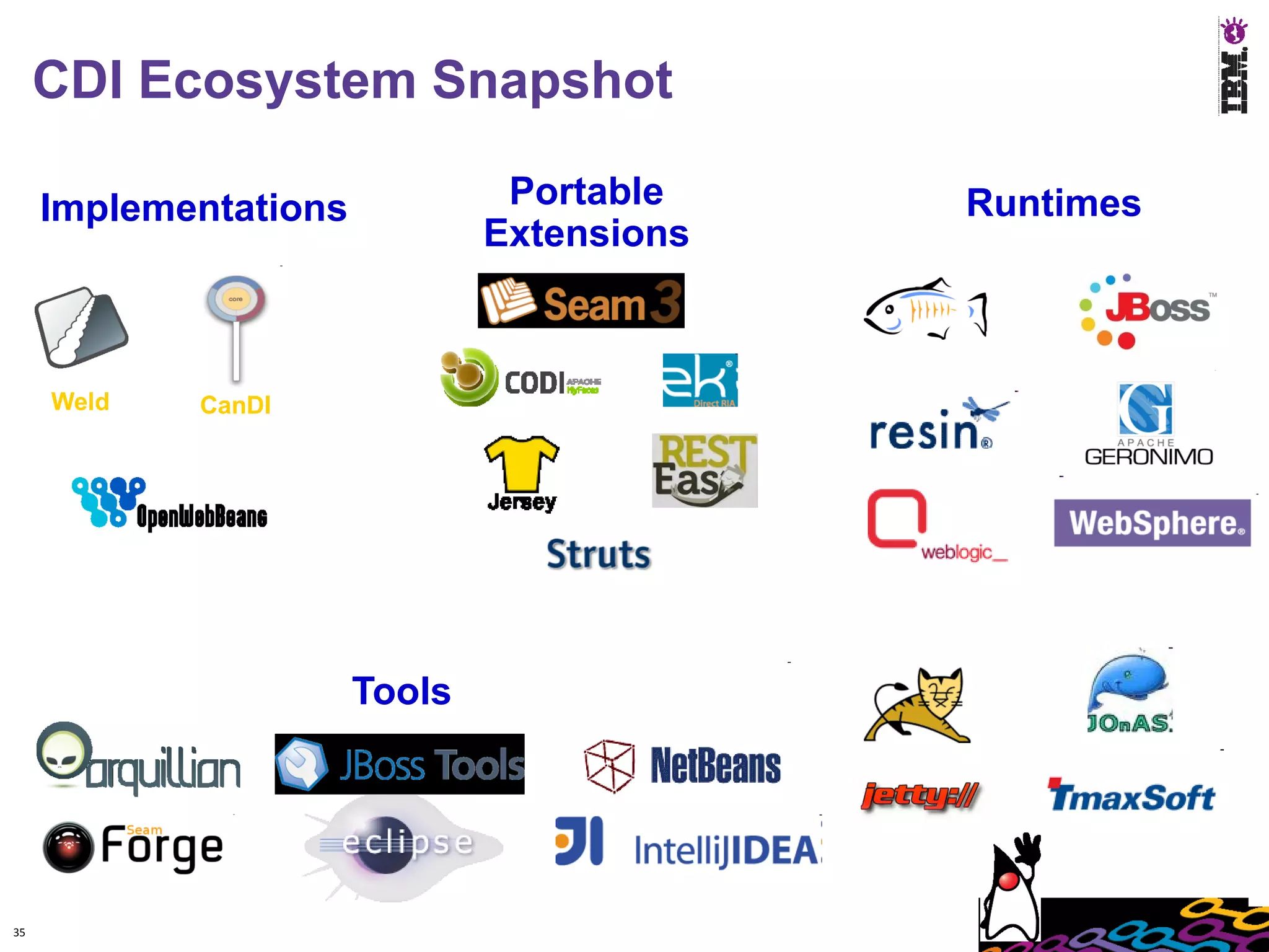 CDI Ecosystem Snapshot

     Implementations            Portable    Runtimes
                               Extensions



     Weld   CanDI




                       Tools




35
 