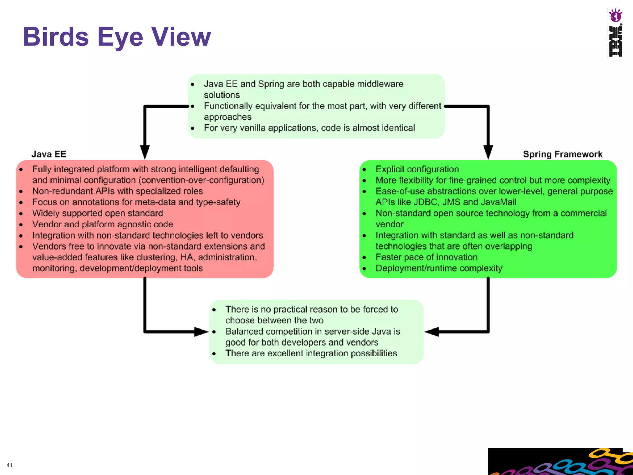Birds Eye View




41
 
