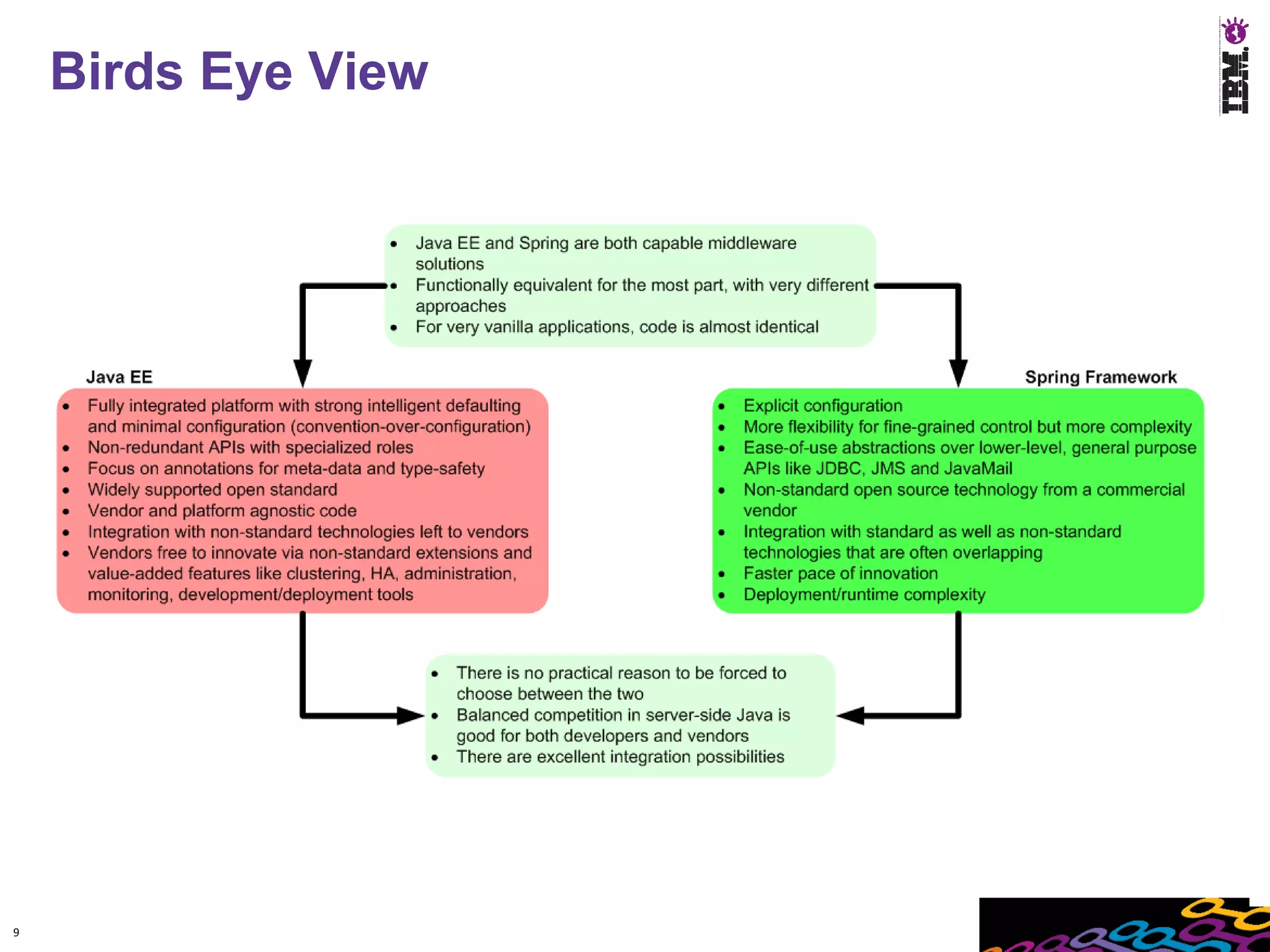 Birds Eye View




9
 