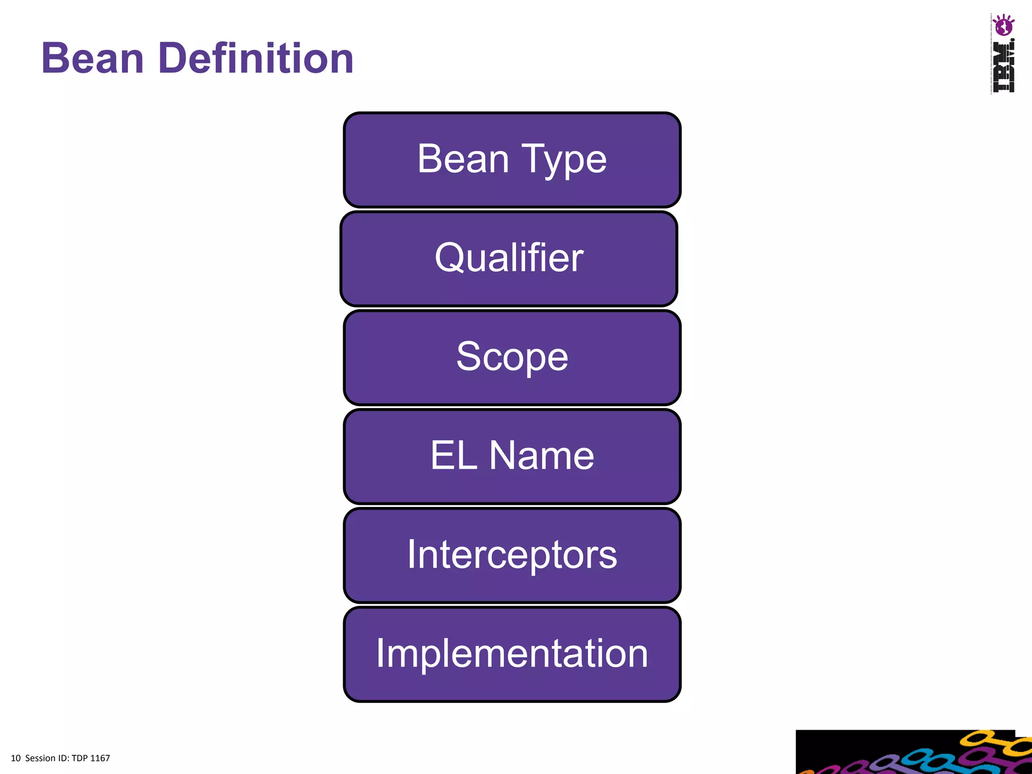 10
      Bean Definition

                            Bean Type

                             Qualifier

                              Scope

                            EL Name

                           Interceptors

                          Implementation

10 Session ID: TDP 1167
 