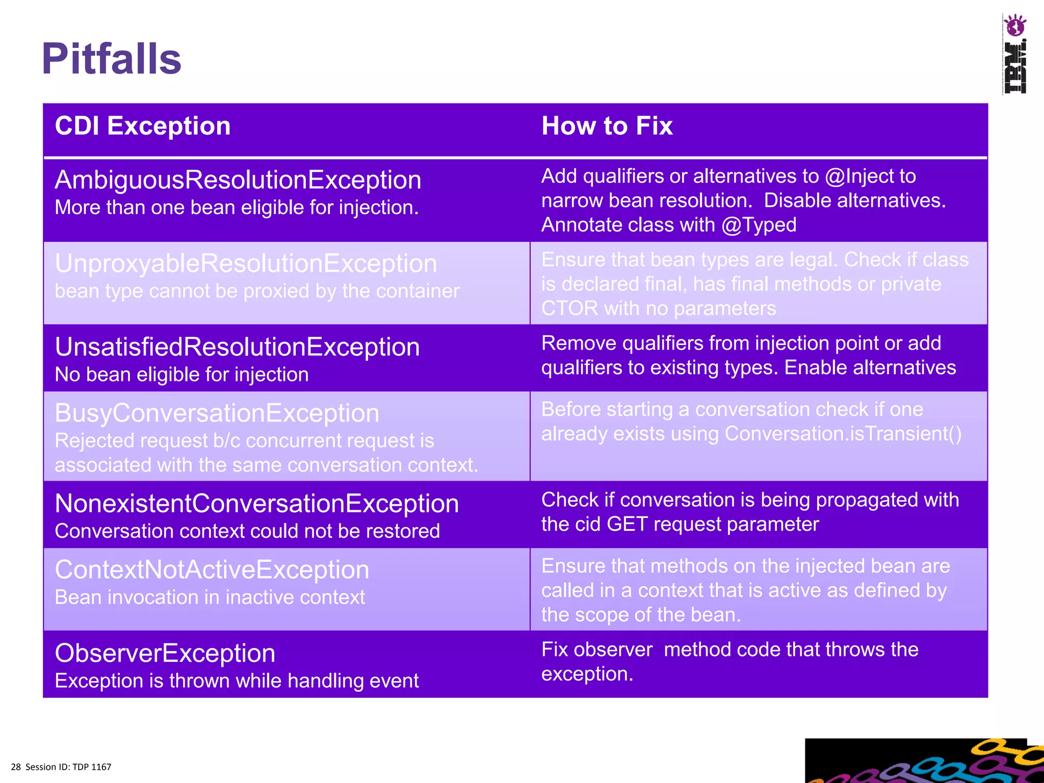 Pitfalls
         CDI Exception                                    How to Fix

         AmbiguousResolutionException                     Add qualifiers or alternatives to @Inject to
         More than one bean eligible for injection.       narrow bean resolution. Disable alternatives.
                                                          Annotate class with @Typed
         UnproxyableResolutionException                   Ensure that bean types are legal. Check if class
         bean type cannot be proxied by the container     is declared final, has final methods or private
                                                          CTOR with no parameters
         UnsatisfiedResolutionException                   Remove qualifiers from injection point or add
         No bean eligible for injection                   qualifiers to existing types. Enable alternatives

         BusyConversationException                        Before starting a conversation check if one
         Rejected request b/c concurrent request is       already exists using Conversation.isTransient()
         associated with the same conversation context.
         NonexistentConversationException                 Check if conversation is being propagated with
         Conversation context could not be restored       the cid GET request parameter

         ContextNotActiveException                        Ensure that methods on the injected bean are
         Bean invocation in inactive context              called in a context that is active as defined by
                                                          the scope of the bean.
         ObserverException                                Fix observer method code that throws the
         Exception is thrown while handling event         exception.



28 Session ID: TDP 1167
 