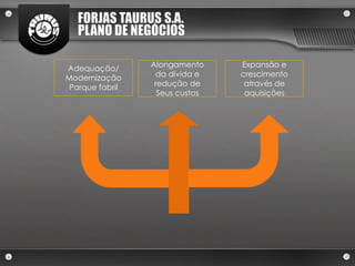 FORJAS TAURUS S.A.
  PLANO DE NEGÓCIOS

Adequação/      Alongamento     Expansão e
Modernização     da dívida e    crescimento
Parque fabril    redução de      através de
                  Seus custos    aquisições
 