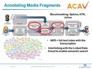 Addressing and Annotating Multimedia Fragments