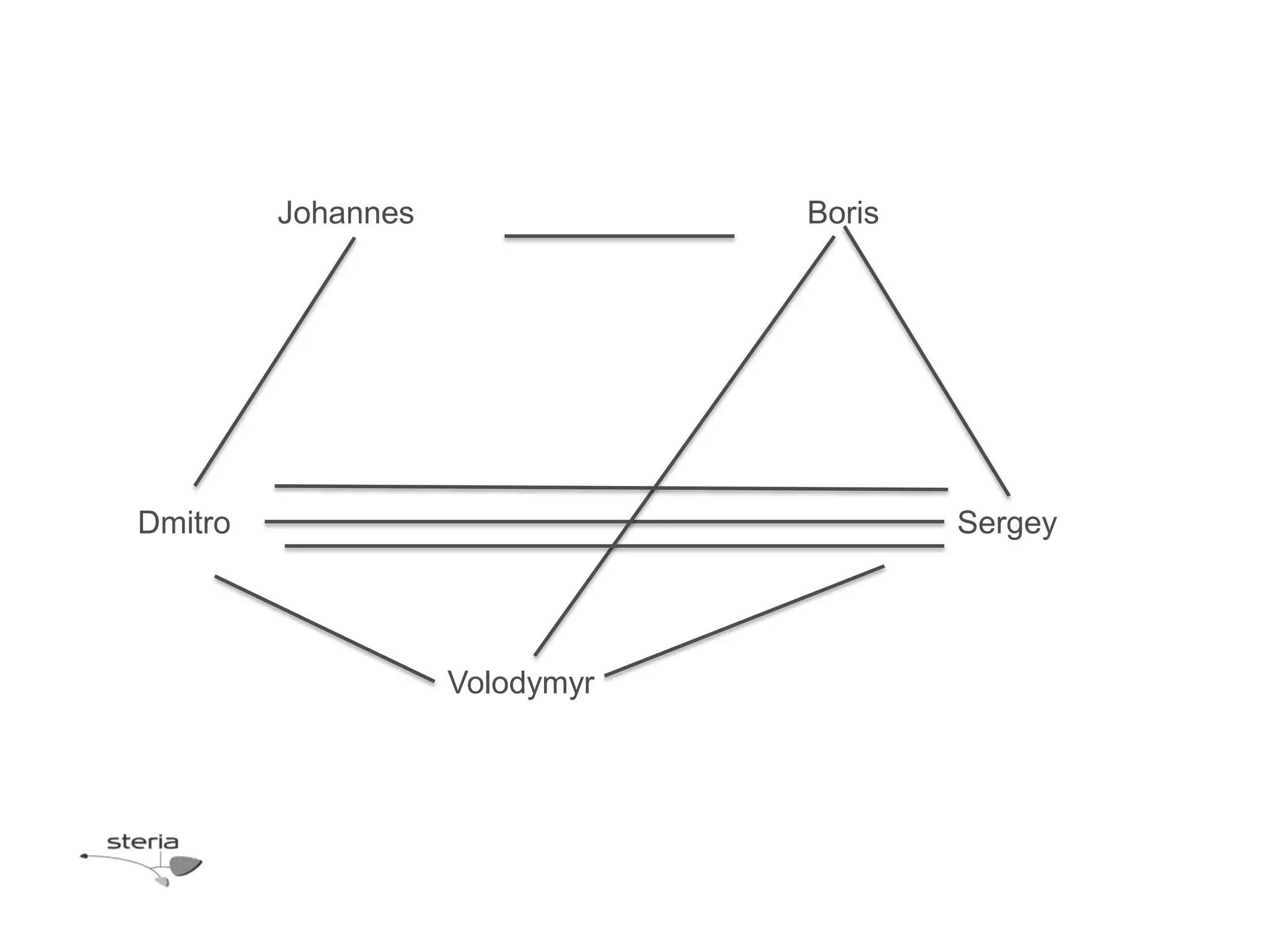 Johannes               Boris




Dmitro                                  Sergey




                    Volodymyr
 