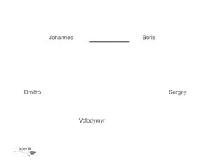 Johannes               Boris




Dmitro                                  Sergey




                    Volodymyr
 