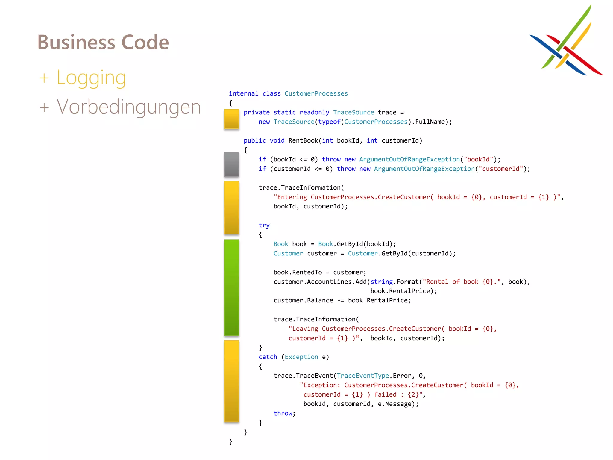 Business Code
+ Logging
                   internal class CustomerProcesses

+ Vorbedingungen   {
                       private static readonly TraceSource trace =
                           new TraceSource(typeof(CustomerProcesses).FullName);

                       public void RentBook(int bookId, int customerId)
                       {
                           if (bookId <= 0) throw new ArgumentOutOfRangeException("bookId");
                           if (customerId <= 0) throw new ArgumentOutOfRangeException("customerId");

                           trace.TraceInformation(
                               "Entering CustomerProcesses.CreateCustomer( bookId = {0}, customerId = {1} )",
                               bookId, customerId);

                           try
                           {
                                 Book book = Book.GetById(bookId);
                                 Customer customer = Customer.GetById(customerId);

                                 book.RentedTo = customer;
                                 customer.AccountLines.Add(string.Format("Rental of book {0}.", book),
                                                           book.RentalPrice);
                                 customer.Balance -= book.RentalPrice;

                                 trace.TraceInformation(
                                     "Leaving CustomerProcesses.CreateCustomer( bookId = {0},
                                     customerId = {1} )“, bookId, customerId);
                           }
                           catch (Exception e)
                           {
                               trace.TraceEvent(TraceEventType.Error, 0,
                                      "Exception: CustomerProcesses.CreateCustomer( bookId = {0},
                                       customerId = {1} ) failed : {2}",
                                       bookId, customerId, e.Message);
                               throw;
                           }
                       }
                   }
 