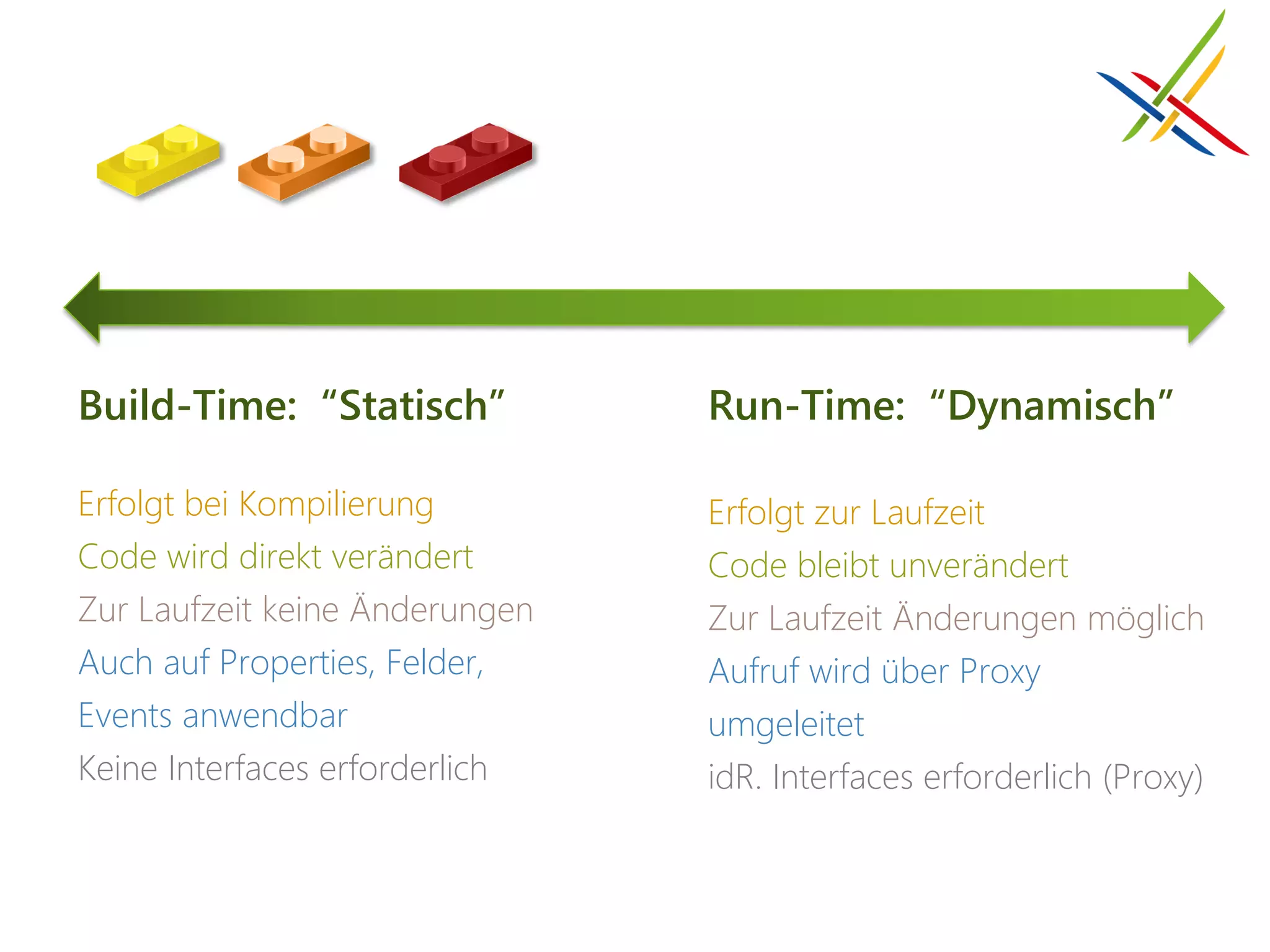 Build-Time: “Statisch”          Run-Time: “Dynamisch”

Erfolgt bei Kompilierung        Erfolgt zur Laufzeit
Code wird direkt verändert      Code bleibt unverändert
Zur Laufzeit keine Änderungen   Zur Laufzeit Änderungen möglich
Auch auf Properties, Felder,    Aufruf wird über Proxy
Events anwendbar                umgeleitet
Keine Interfaces erforderlich   idR. Interfaces erforderlich (Proxy)
 