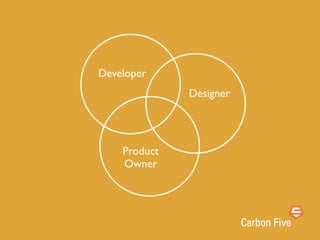 Developer
              Designer




    Product
    Owner
 