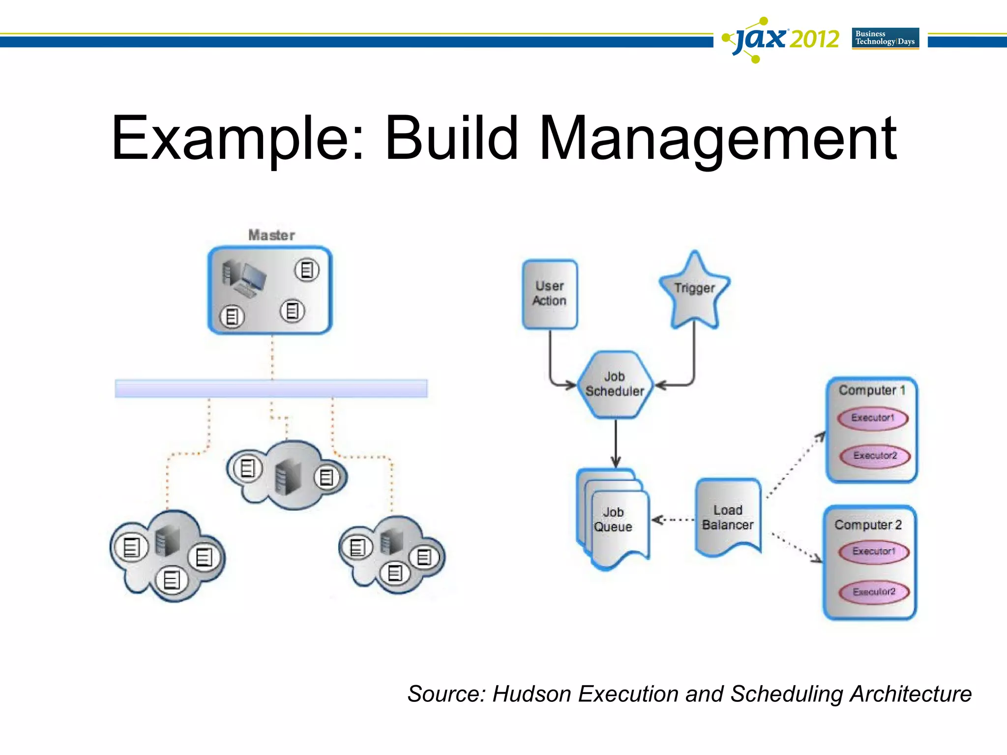 Example: Build Management




         Source: Hudson Execution and Scheduling Architecture
 