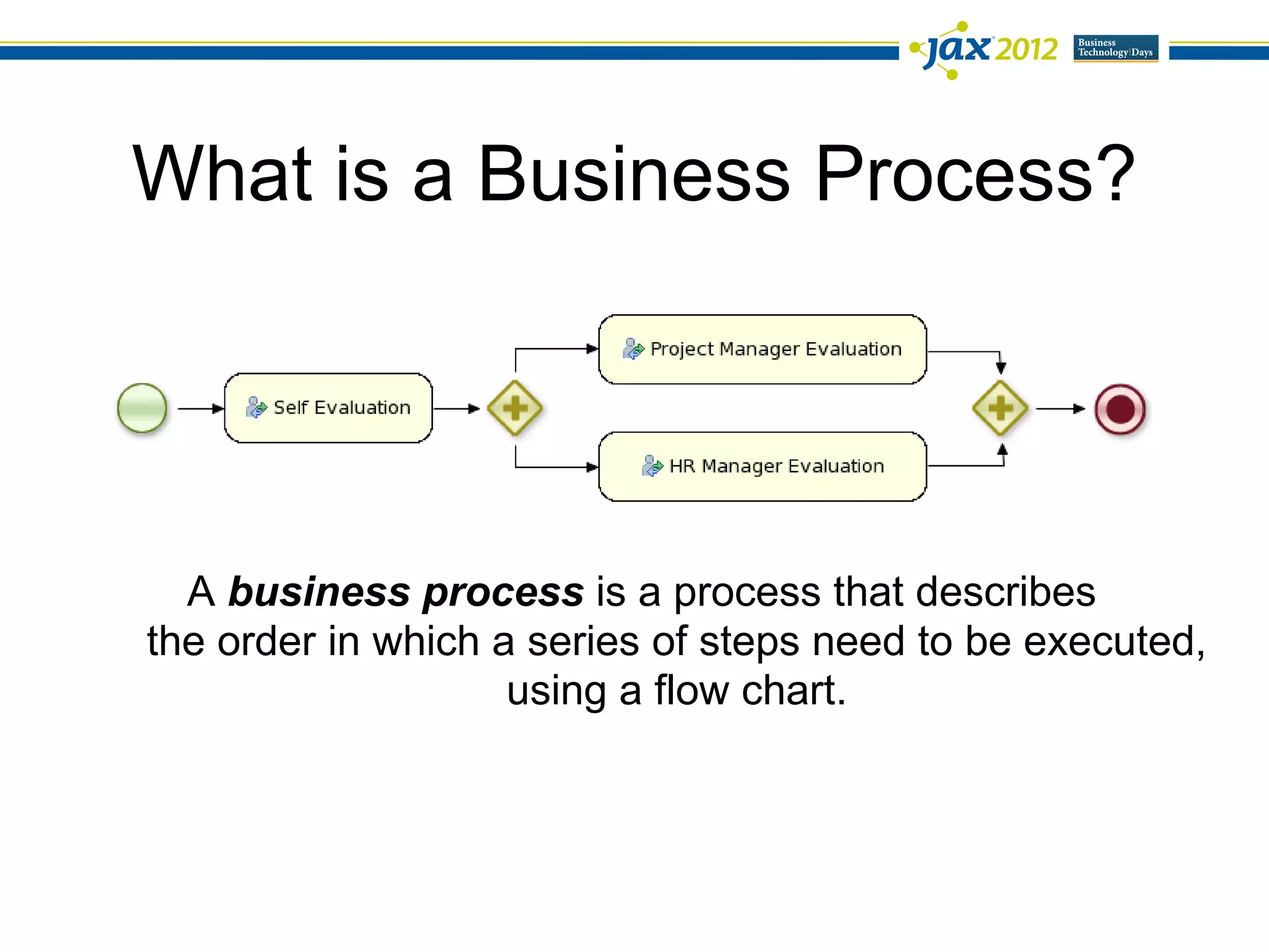 What is a Business Process?




  A business process is a process that describes
the order in which a series of steps need to be executed,
                    using a flow chart.
 