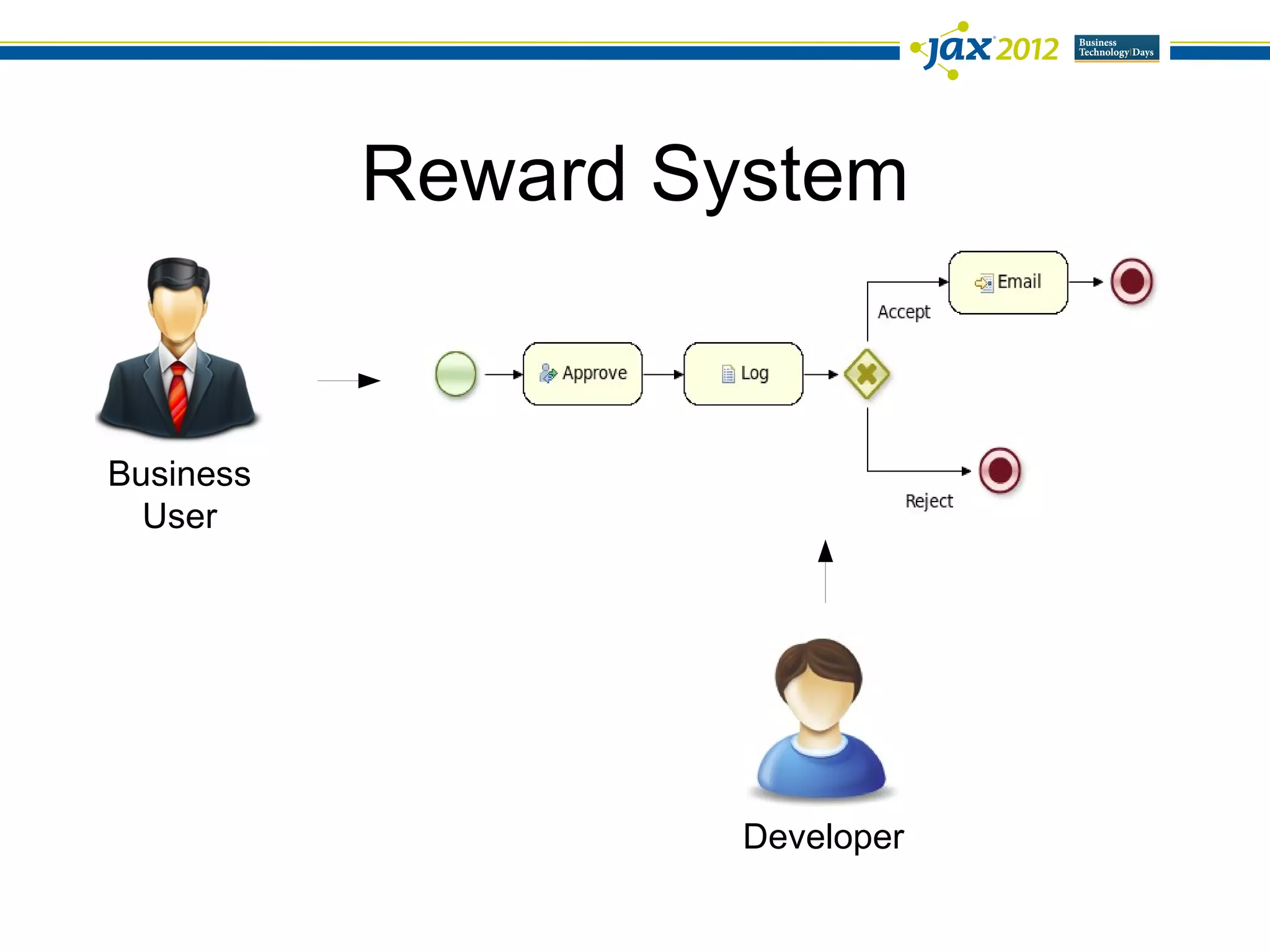 Reward System


Business
  User




                    Developer
 