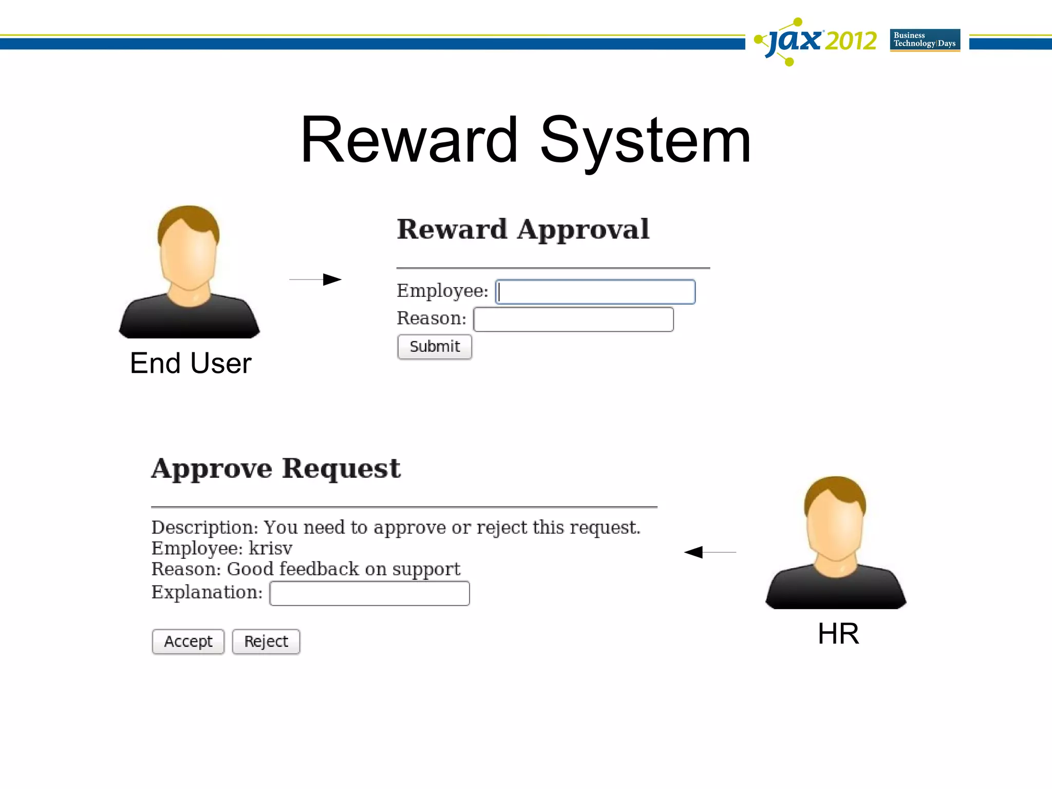 Reward System


End User




                           HR
 