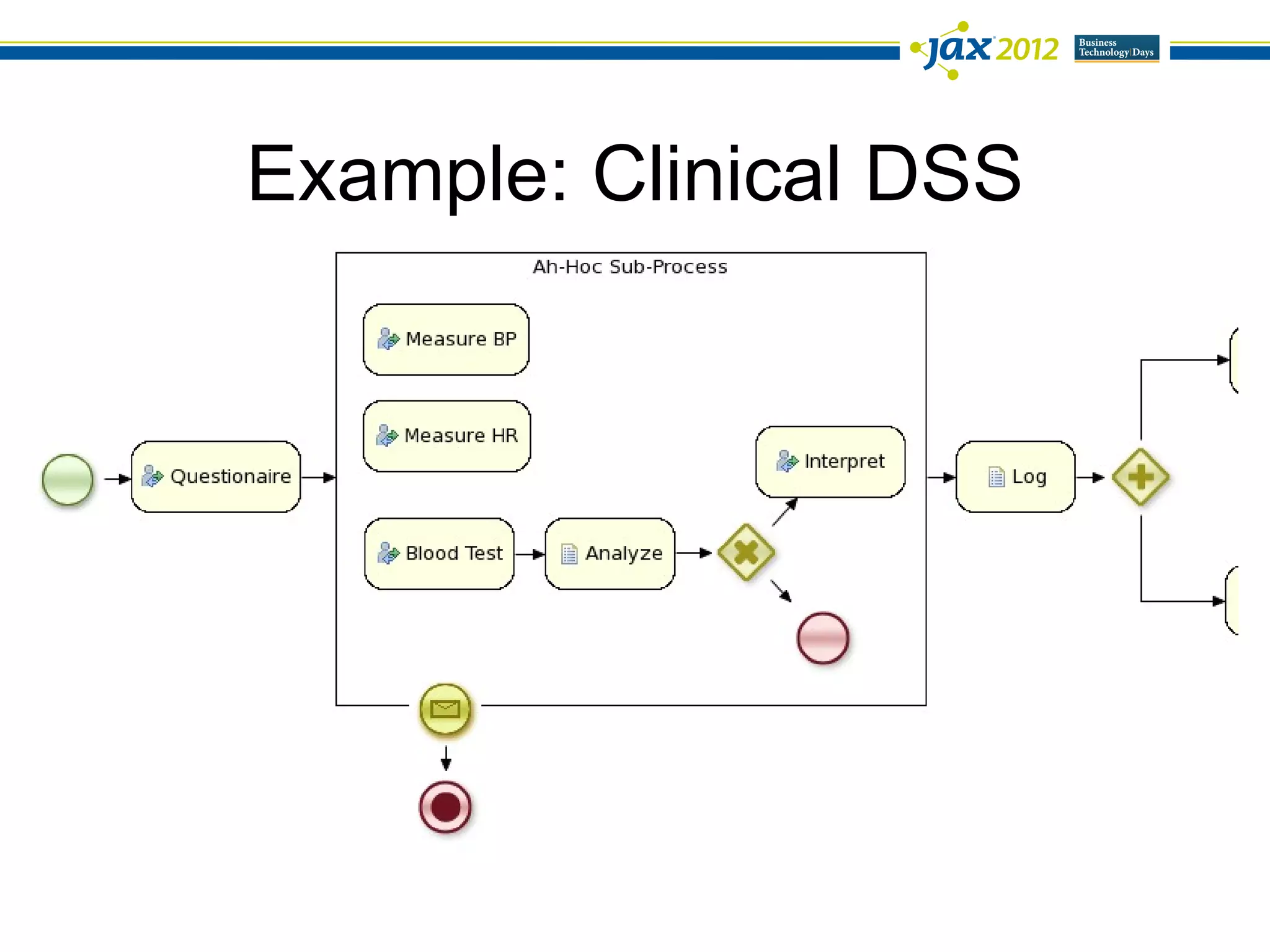 Example: Clinical DSS
 