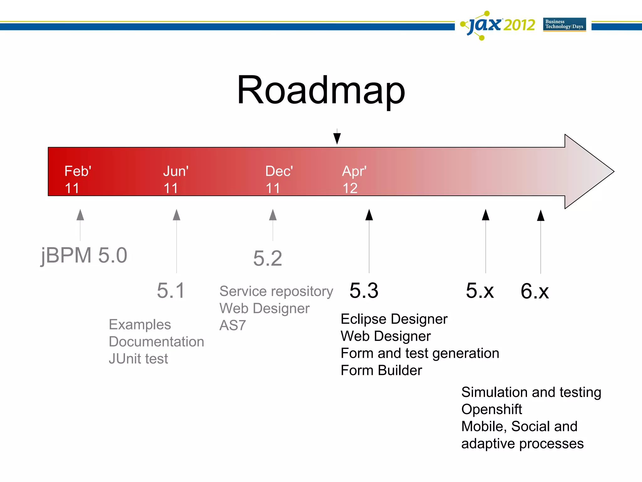 Roadmap
  Feb'          Jun'           Dec'        Apr'
  11            11             11          12



jBPM 5.0                      5.2
               5.1       Service repository 5.3              5.x      6.x
                         Web Designer
         Examples        AS7               Eclipse Designer
         Documentation                     Web Designer
         JUnit test                        Form and test generation
                                           Form Builder
                                                             Simulation and testing
                                                             Openshift
                                                             Mobile, Social and
                                                             adaptive processes
 