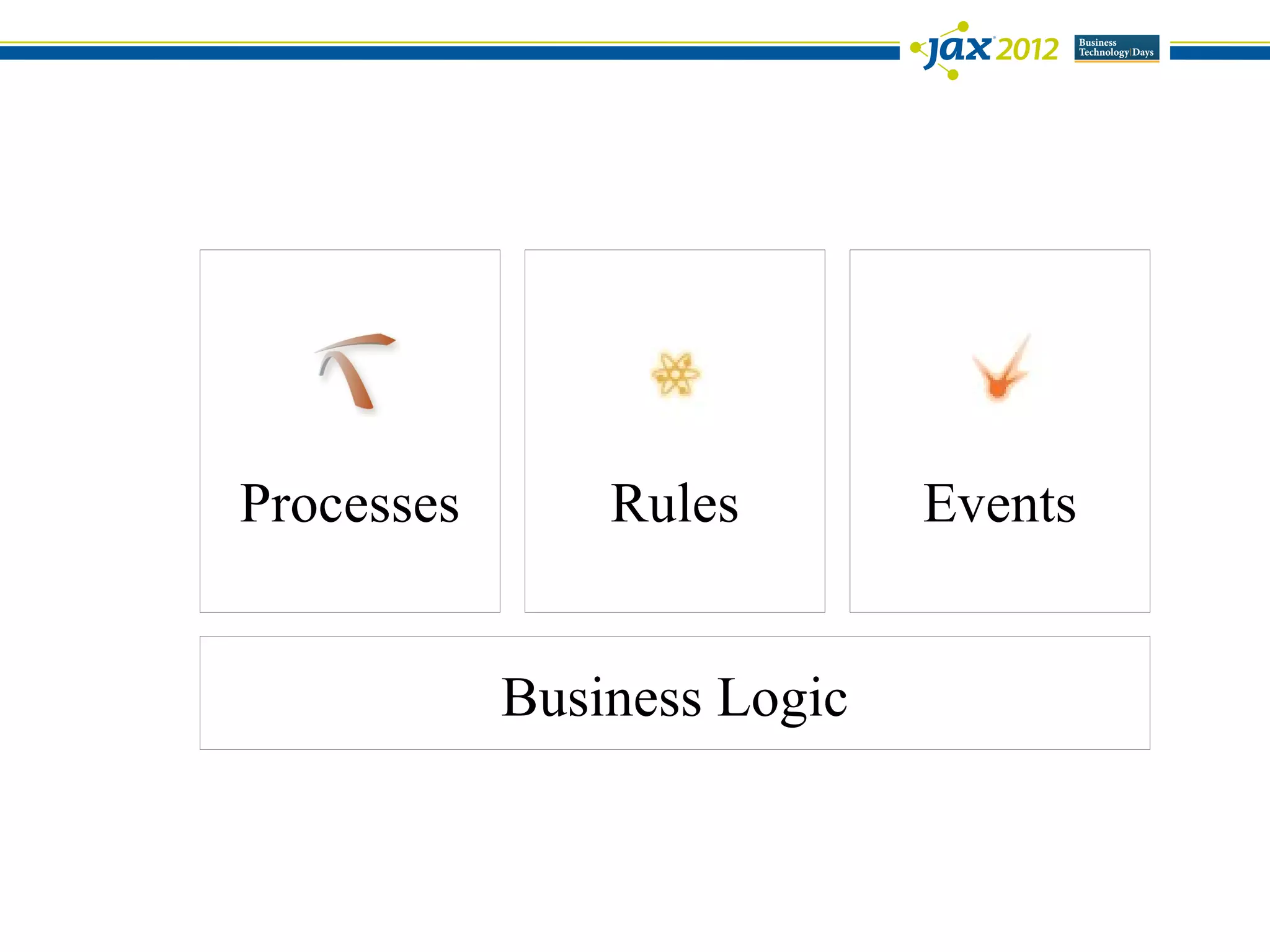 Processes       Rules        Events


            Business Logic
 