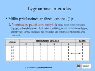 Lyginamasis metodas

    Millio priežastinės analizės kanonai (1):
    1. Vienintelio panašumo taisyklė: Jeigu koks nors reiškinys
     (sąlyga, aplinkybė) nuolat lydi tiriamą reiškinį, o kiti reiškiniai (sąlygos,
     aplinkybės) kinta, vadinasi, tas reiškinys yra tiriamojo priežastis arba
     pasekmė




                  V. Morkevičius. Lyginamieji tyrimai
 