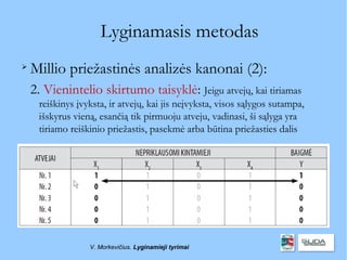 Lyginamasis metodas

    Millio priežastinės analizės kanonai (2):
    2. Vienintelio skirtumo taisyklė: Jeigu atvejų, kai tiriamas
     reiškinys įvyksta, ir atvejų, kai jis neįvyksta, visos sąlygos sutampa,
     išskyrus vieną, esančią tik pirmuoju atveju, vadinasi, ši sąlyga yra
     tiriamo reiškinio priežastis, pasekmė arba būtina priežasties dalis




                  V. Morkevičius. Lyginamieji tyrimai
 