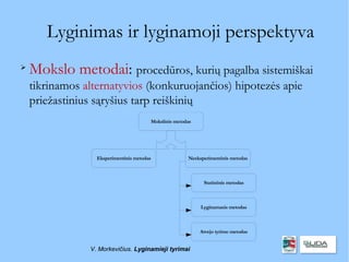 Lyginimas ir lyginamoji perspektyva

    Mokslo metodai: procedūros, kurių pagalba sistemiškai
    tikrinamos alternatyvios (konkuruojančios) hipotezės apie
    priežastinius sąryšius tarp reiškinių
                                            Mokslinis metodas




                  Eksperimentinis metodas                  Neeksperimentinis metodas



                                                                 Statistinis metodas



                                                                Lyginamasis metodas



                                                                Atvejo tyrimo metodas


                V. Morkevičius. Lyginamieji tyrimai
 