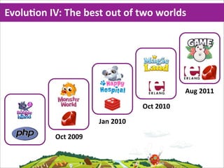 EvoluMon  IV:  The  best  out  of  two  worlds




                                                Aug  2011

                                    Oct  2010

                        Jan  2010

            Oct  2009
 