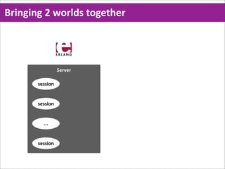 Bringing  2  worlds  together




                  Server

        session


        session


          ...


        session
 