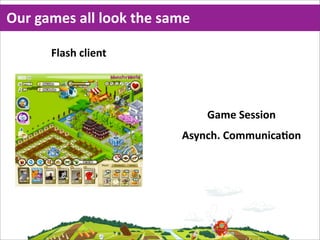 Our  games  all  look  the  same

       Flash  client




                                   Game  Session
                              Asynch.  CommunicaMon
 