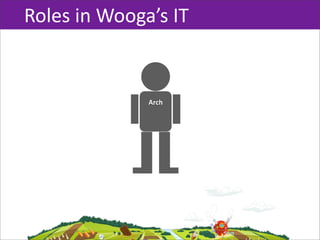 Roles  in  Wooga’s  IT


                Arch
 