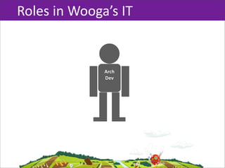 Roles  in  Wooga’s  IT


                Arch
                Dev
 