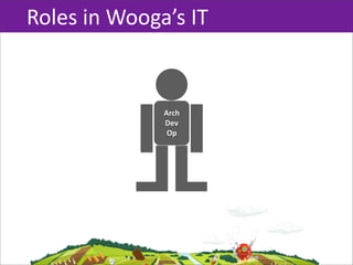 Roles  in  Wooga’s  IT


                Arch
                Dev
                 Op
 