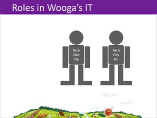 Roles  in  Wooga’s  IT


                Arch     Arch
                Dev      Dev
                 Op       Op
 