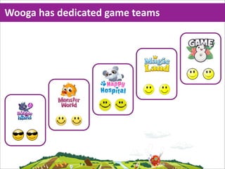 Wooga  has  dedicated  game  teams
 