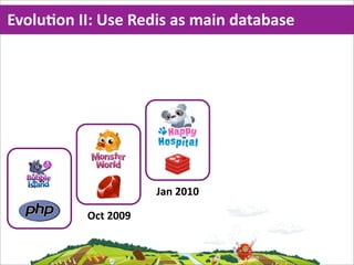 EvoluMon  II:  Use  Redis  as  main  database




                        Jan  2010

            Oct  2009
 